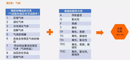 不識ADR，何以應對危貨運輸？——解析JT/T 617實操要點